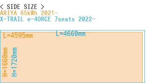 #ARIYA 65kWh 2021- + X-TRAIL e-4ORCE 7seats 2022-